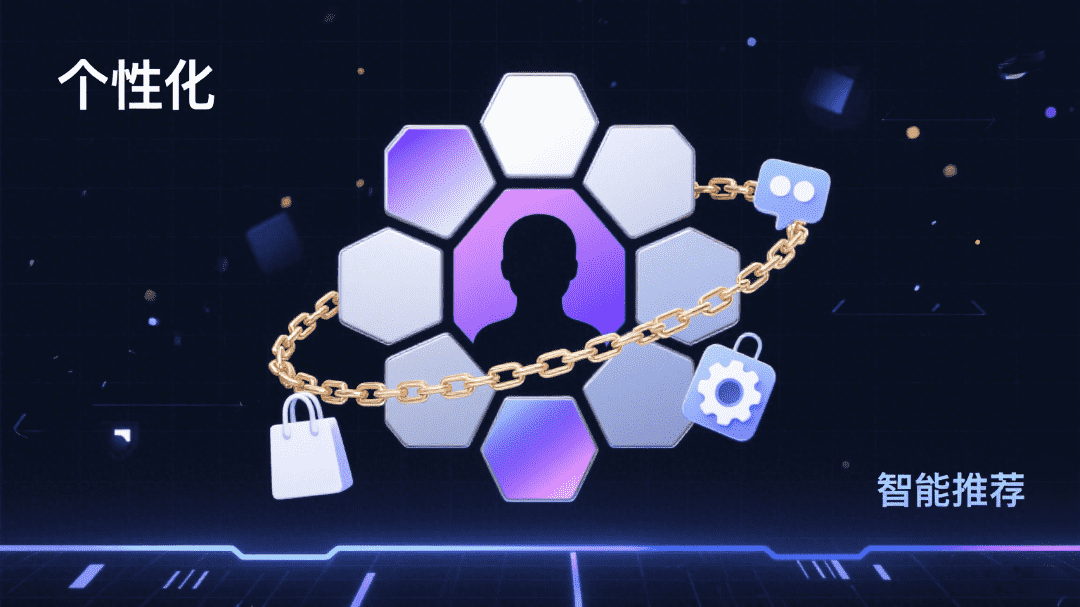 个性化推荐